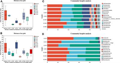 The succession of rhizosphere microbial community in the continuous cropping soil of tobacco